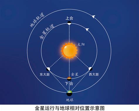 太陽 月亮 金星 87年属什么